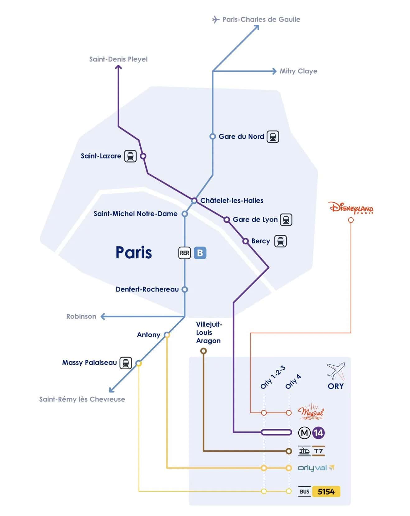 paris metro tickets from airport to city cente
